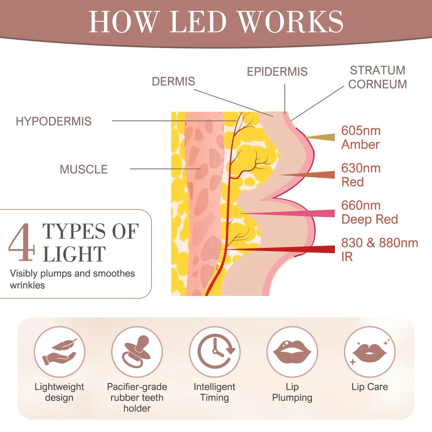 Lip Plumper and Eye Care Device